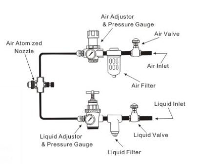 pressure type air atomizing nozzles